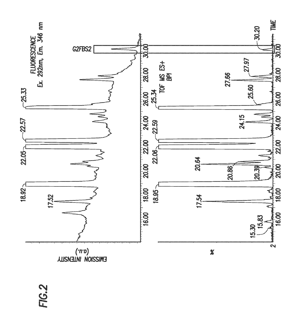 Rapid fluorescence tagging of glycans and other biomolecules with enhanced MS signals