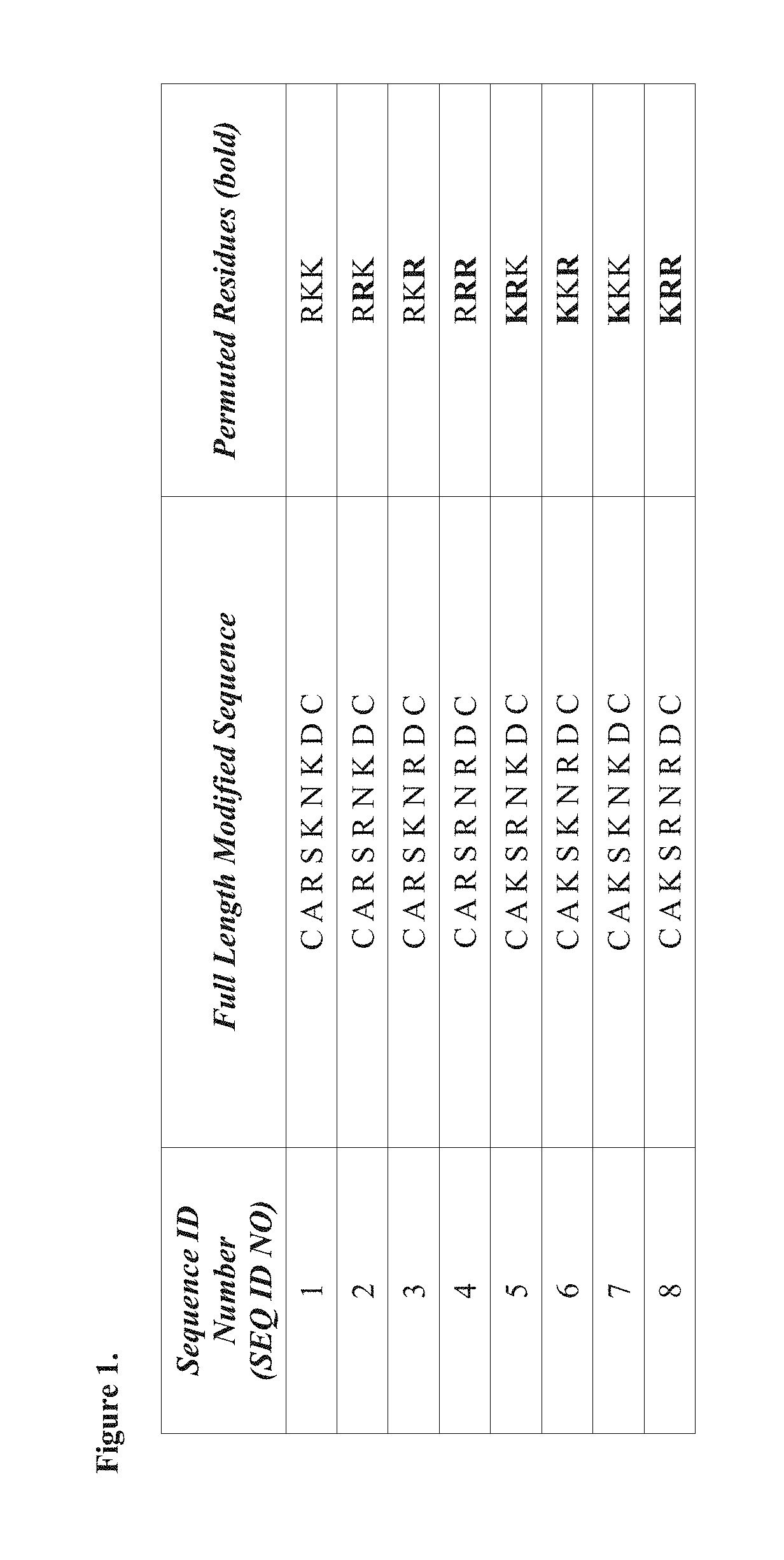 Compositions Containing a Pharmacophore with Selectivity to Diseased Tissue and Methods of Making Same