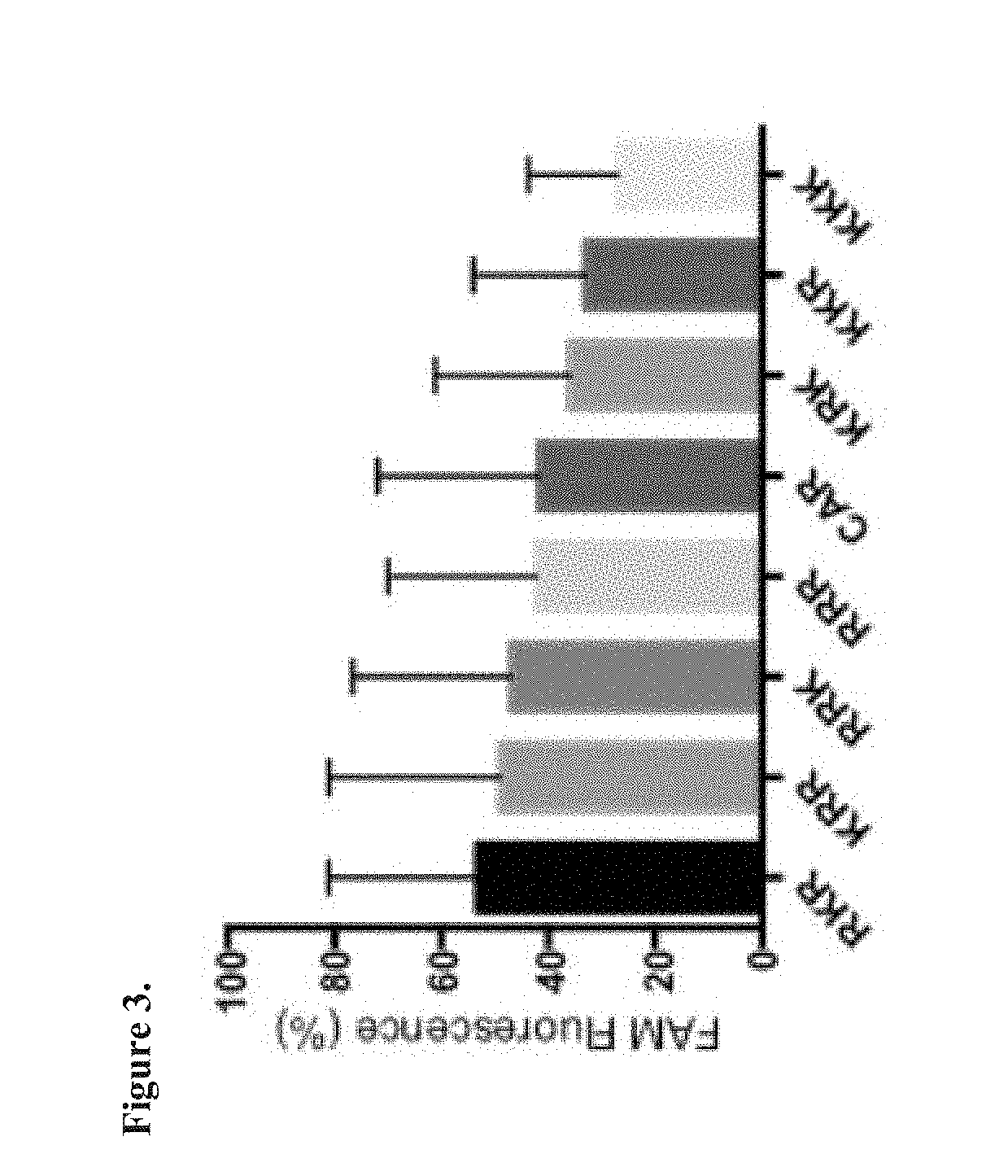 Compositions Containing a Pharmacophore with Selectivity to Diseased Tissue and Methods of Making Same