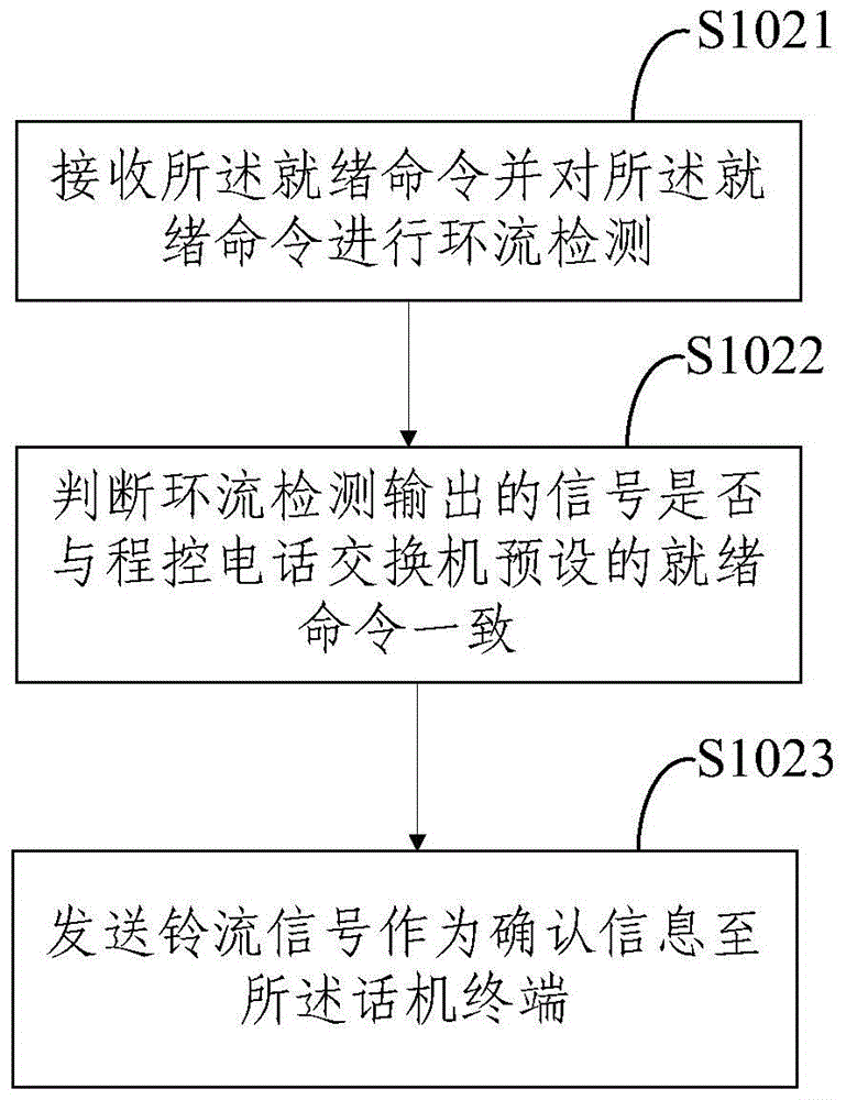 Communication method and device for program-controlled telephone exchange and telephone terminal