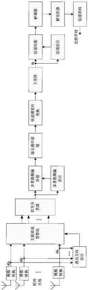 Pulse Interference Suppression Method for Rangefinder Based on Joint Doa Estimation and Main Beamforming