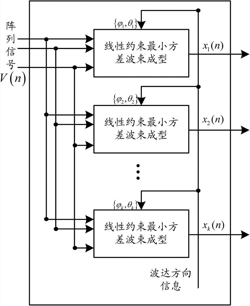 Pulse Interference Suppression Method for Rangefinder Based on Joint Doa Estimation and Main Beamforming