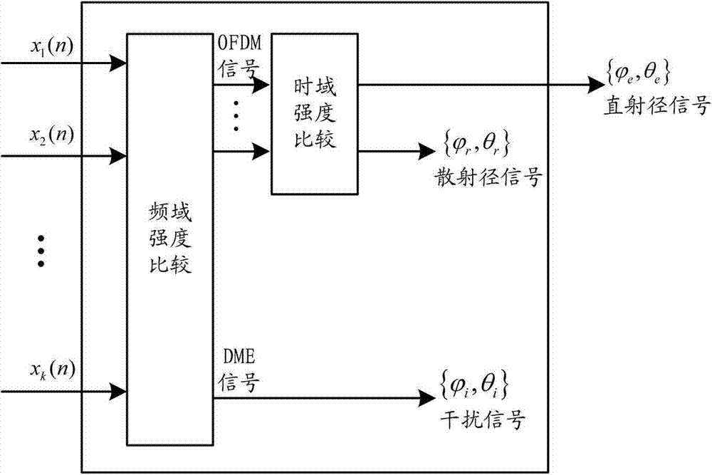 Pulse Interference Suppression Method for Rangefinder Based on Joint Doa Estimation and Main Beamforming