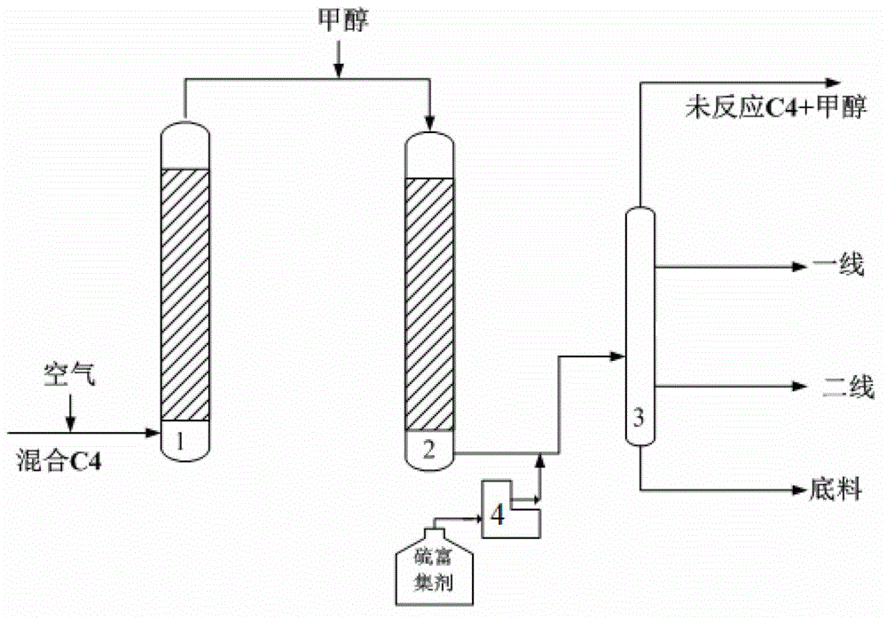 Methyl tert-butyl ether crude product purification method and methyl tert-butyl ether production method