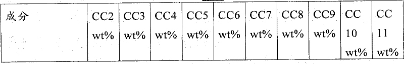 Process for preparing membranes