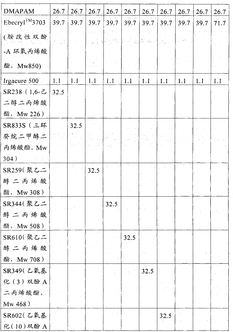 Process for preparing membranes