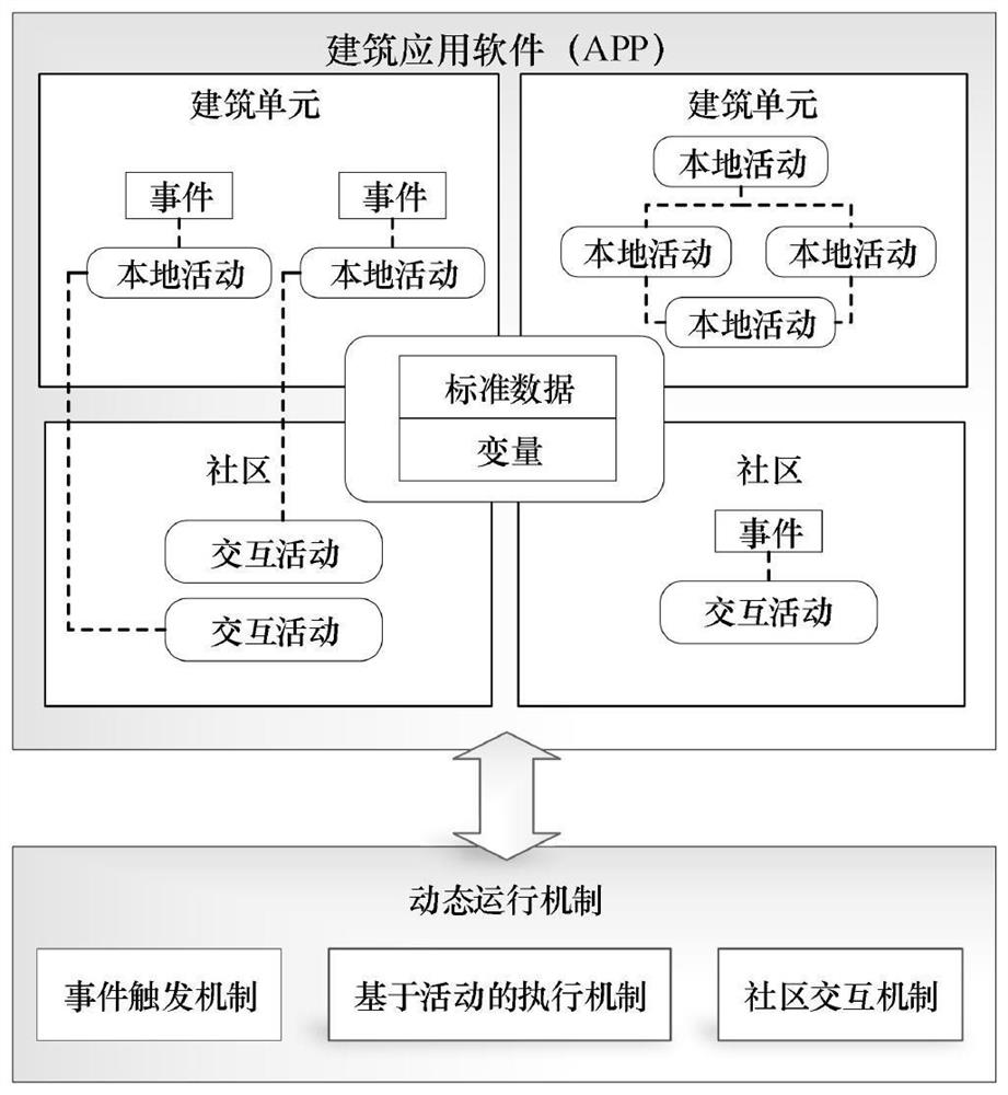 Programming system for decentralized building intelligent system