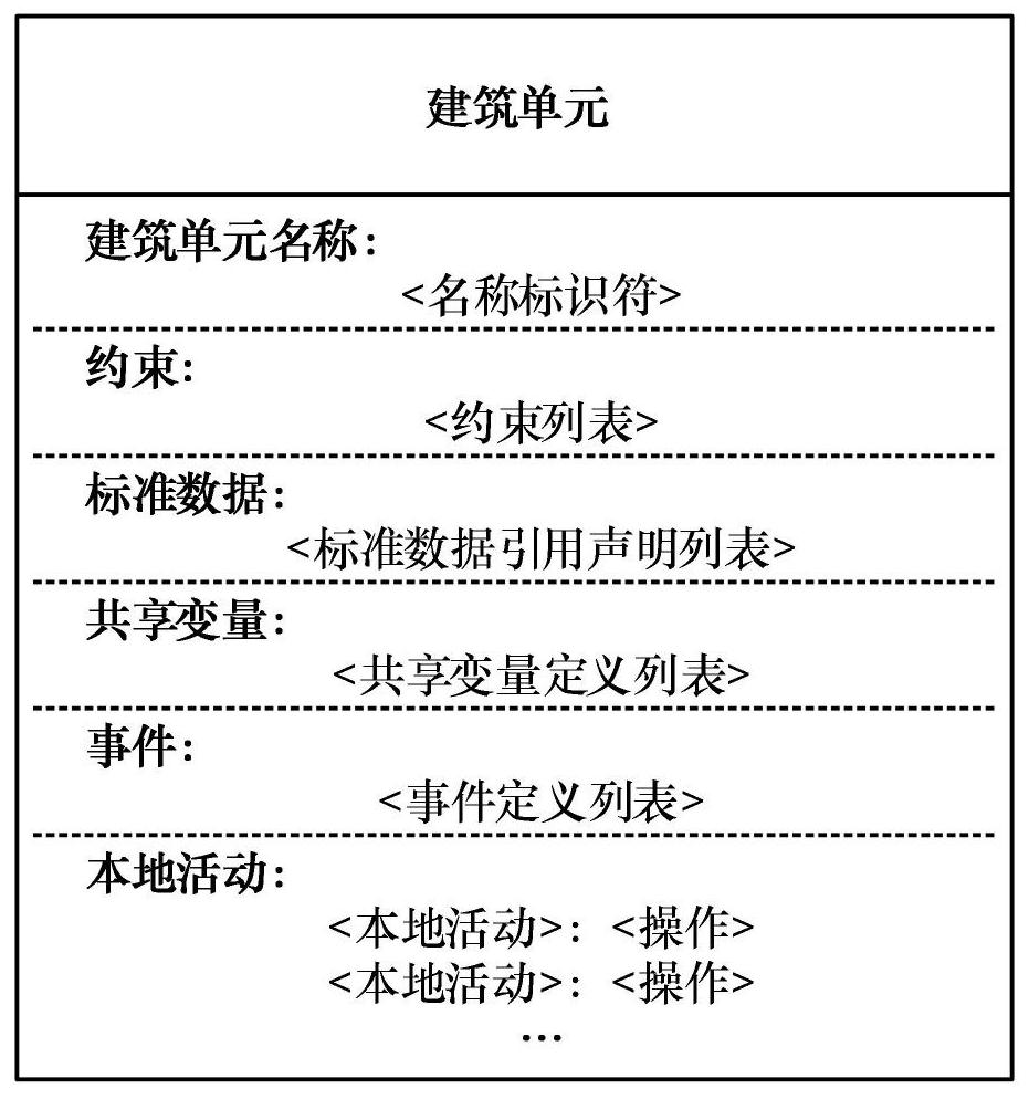 Programming system for decentralized building intelligent system