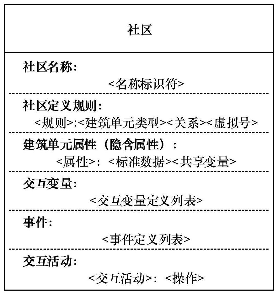 Programming system for decentralized building intelligent system