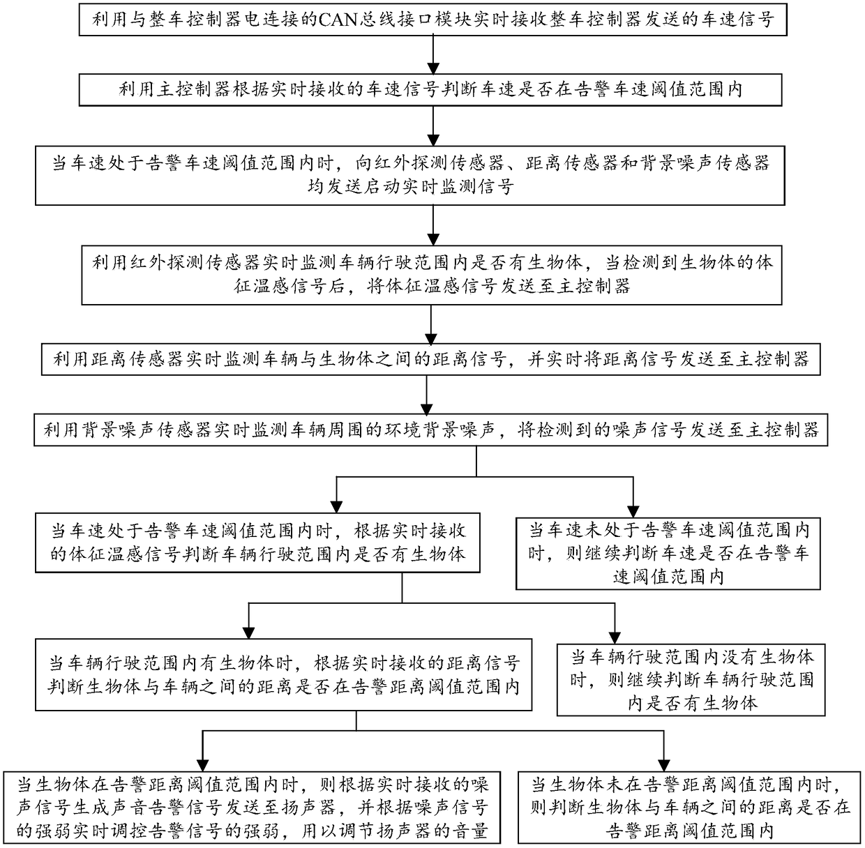 Pedestrian warning device for electric cars, warning method and electric car