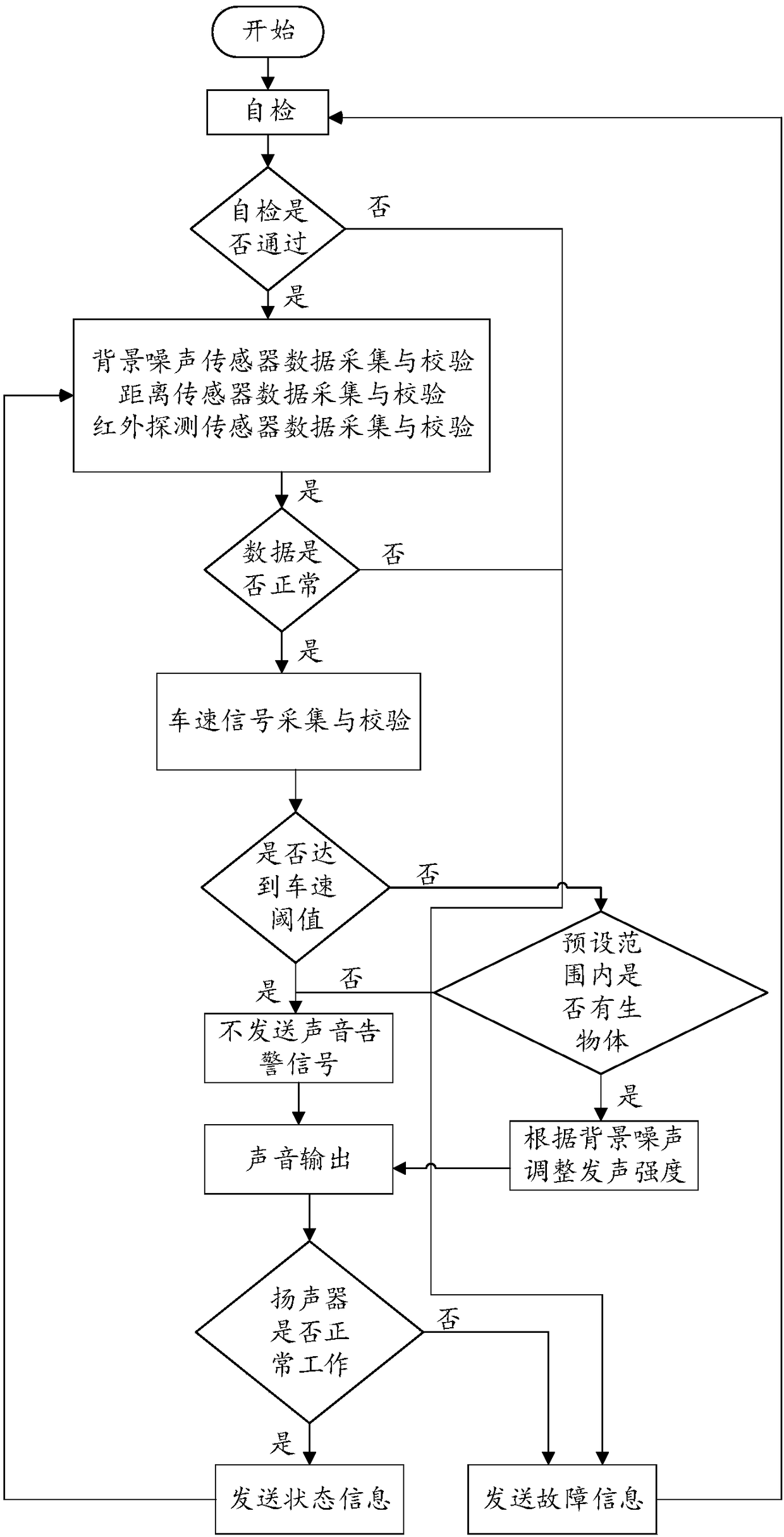 Pedestrian warning device for electric cars, warning method and electric car