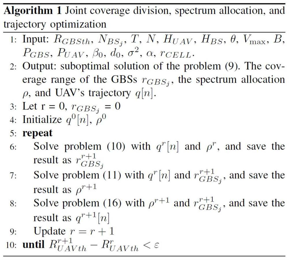 A UAV cooperation and trajectory optimization method for throughput improvement