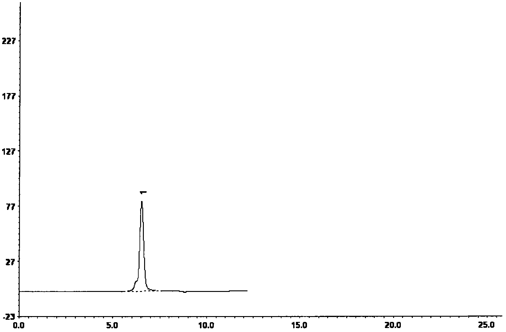 Detection method for liquid chromatogram of keto-L-gulonic acid and/or keto-L-gulonic acid methyl ester