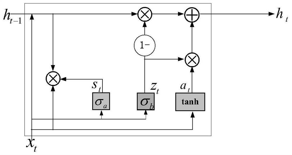 Method, model and system for abnormal network traffic detection