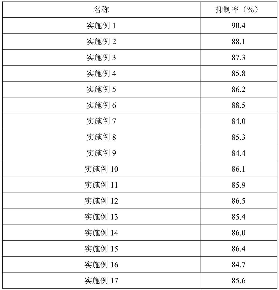 Polyphenol multi-element cyclodextrin inclusion compound for reducing uric acid and preparation method thereof