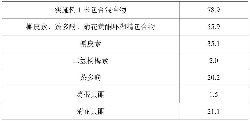 Polyphenol multi-element cyclodextrin inclusion compound for reducing uric acid and preparation method thereof