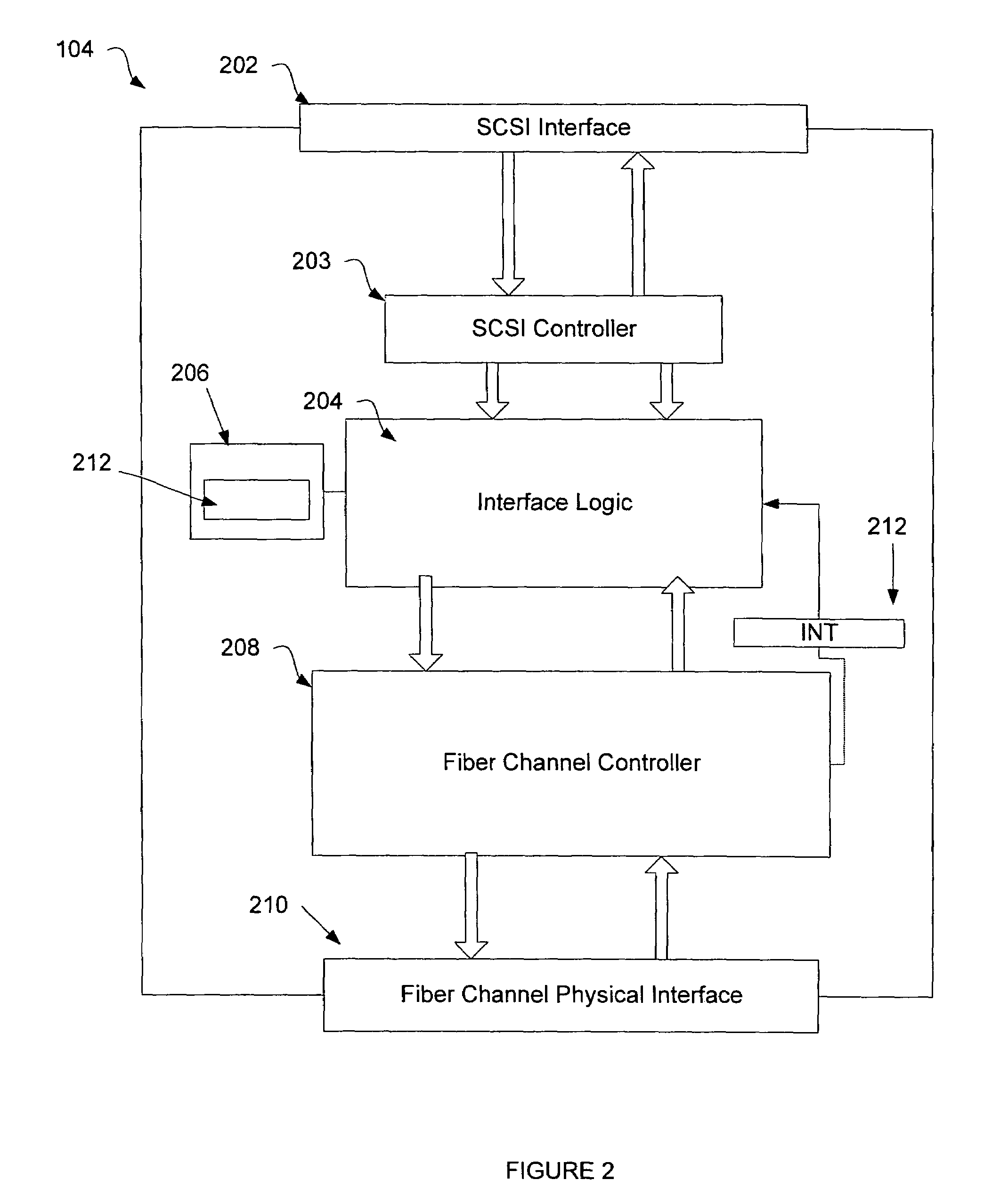 Interface device and method for command processing