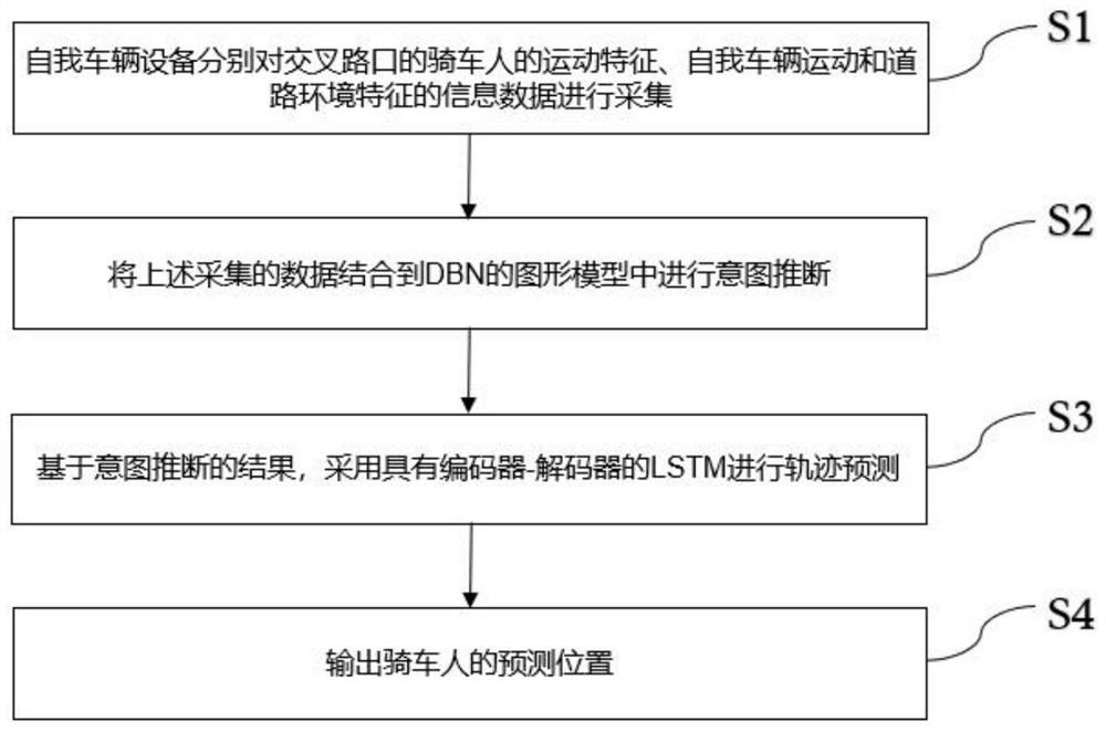 Automatic driving vehicle risk assessment method and system for bicycle track prediction