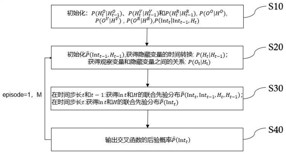 Automatic driving vehicle risk assessment method and system for bicycle track prediction