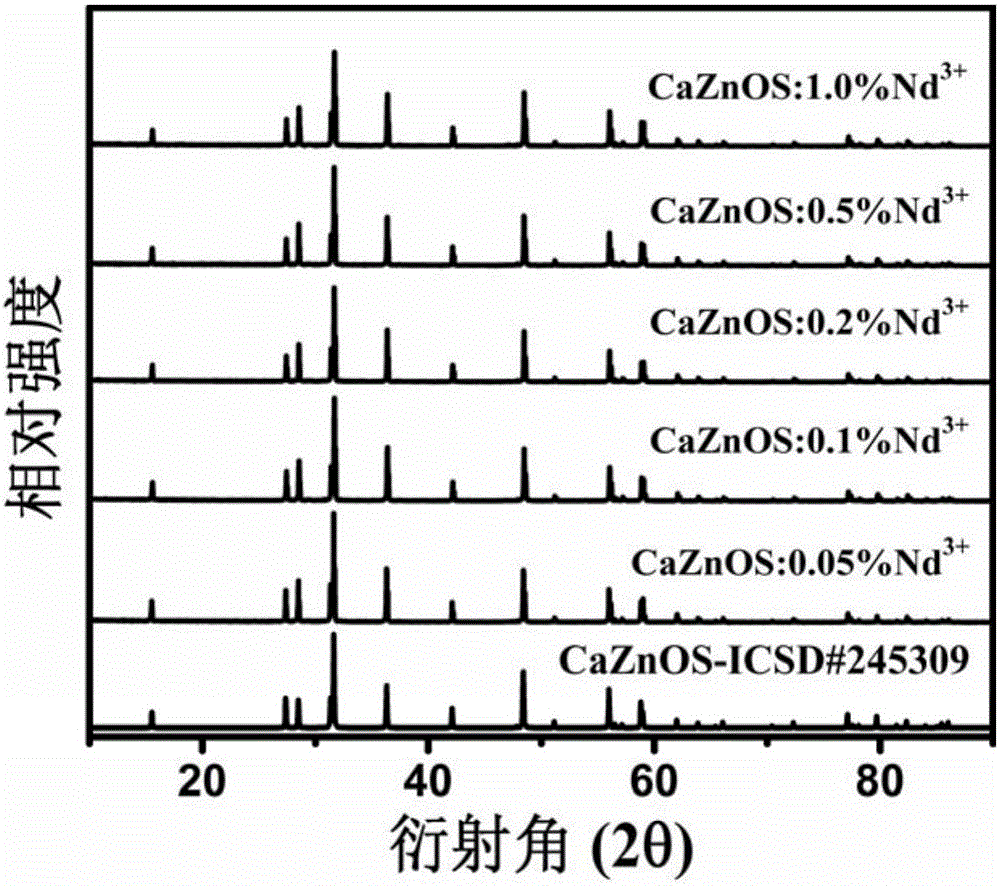 Near-infrared-region mechanoluminescence fluorescent powder and preparation method thereof