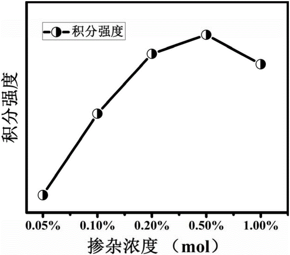 Near-infrared-region mechanoluminescence fluorescent powder and preparation method thereof