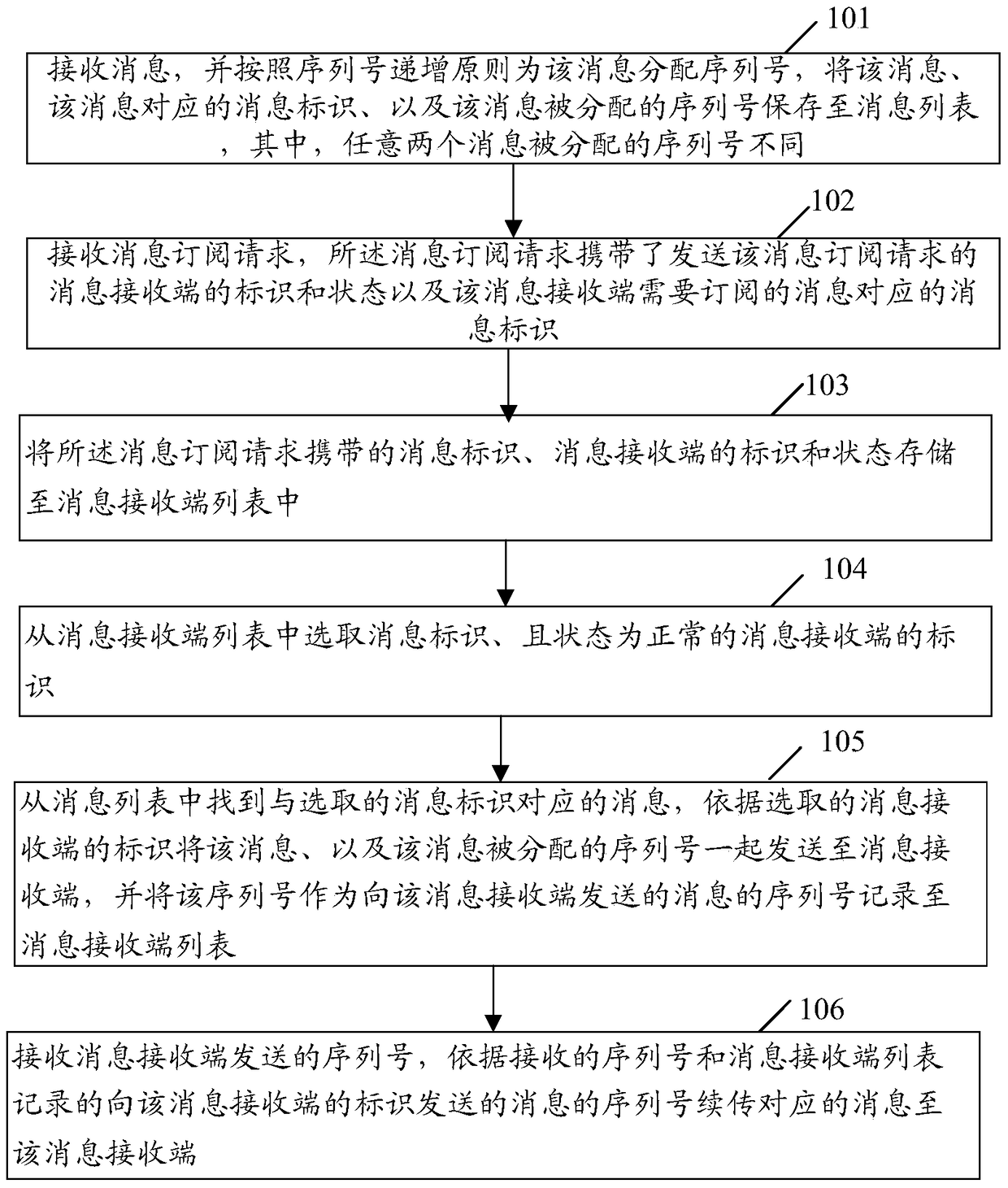 Message continuation method and device