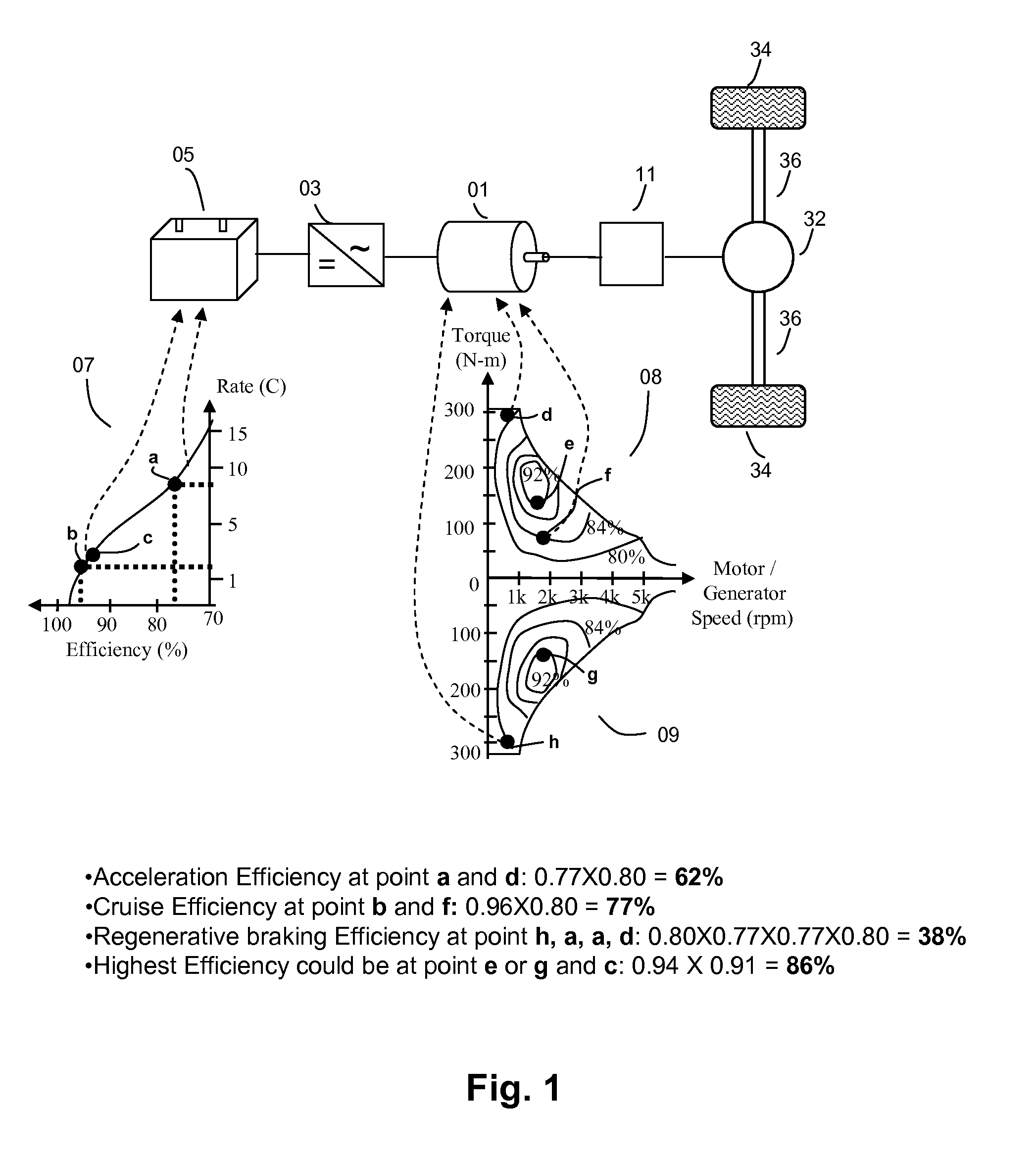 Powertrain and method for a kinetic hybrid vehicle