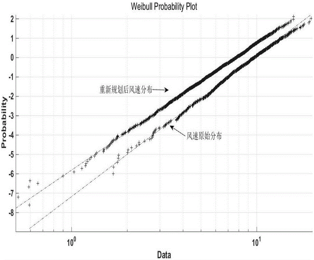 Capacity confidence level evaluation method for multiple wind power plants on the basis of Copula function