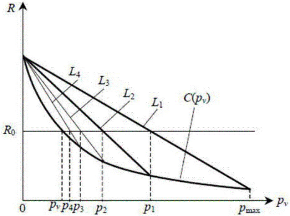 Capacity confidence level evaluation method for multiple wind power plants on the basis of Copula function