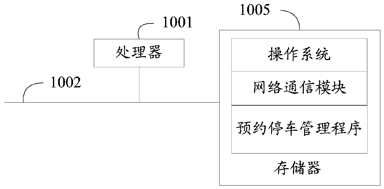 Reservation parking management method, device and equipment and medium