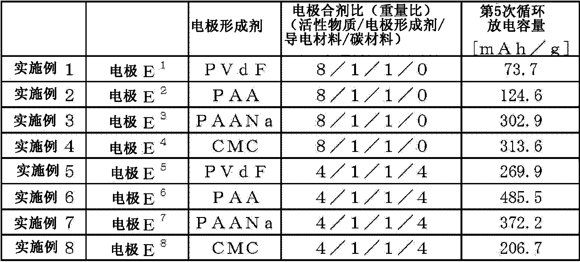 Sodium secondary cell electrode and sodium secondary cell