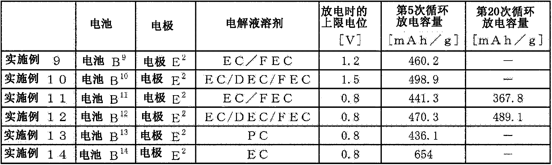 Sodium secondary cell electrode and sodium secondary cell