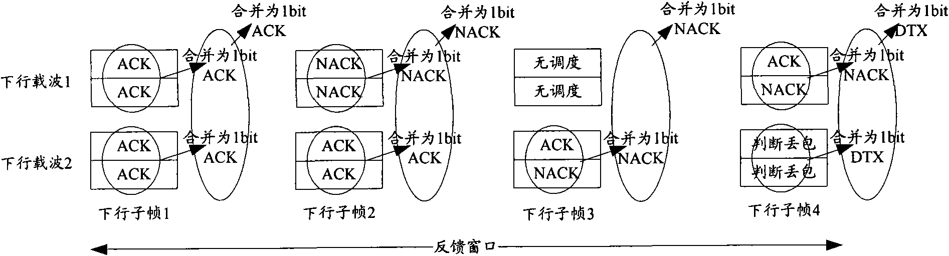 Channel resource determination method of ACK/NACK feedback information and equipment