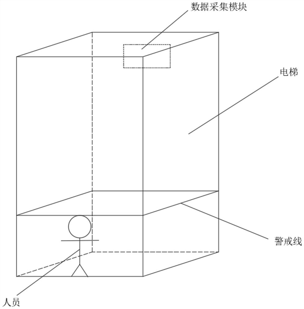 Image analysis-based detection and alarm system for child taking elevator alone