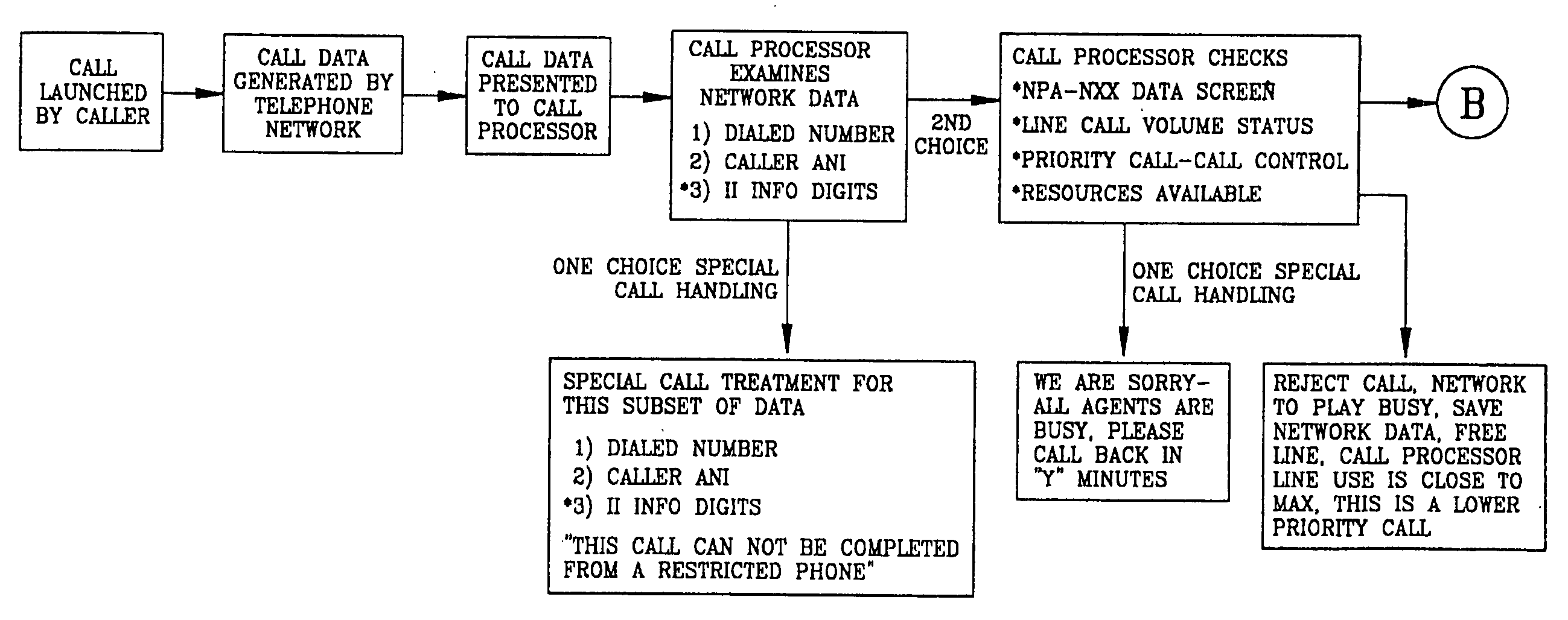 Call processing system with call screening
