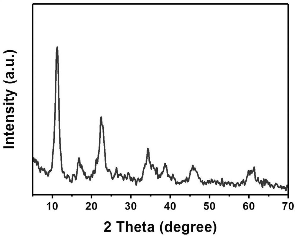 Method for preparing electromagnetic wave absorption material from hydrotalcite-based composite nanofiber