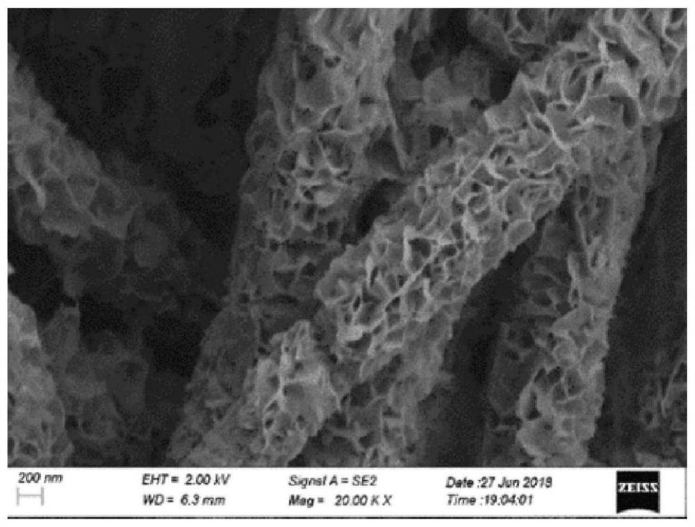 Method for preparing electromagnetic wave absorption material from hydrotalcite-based composite nanofiber