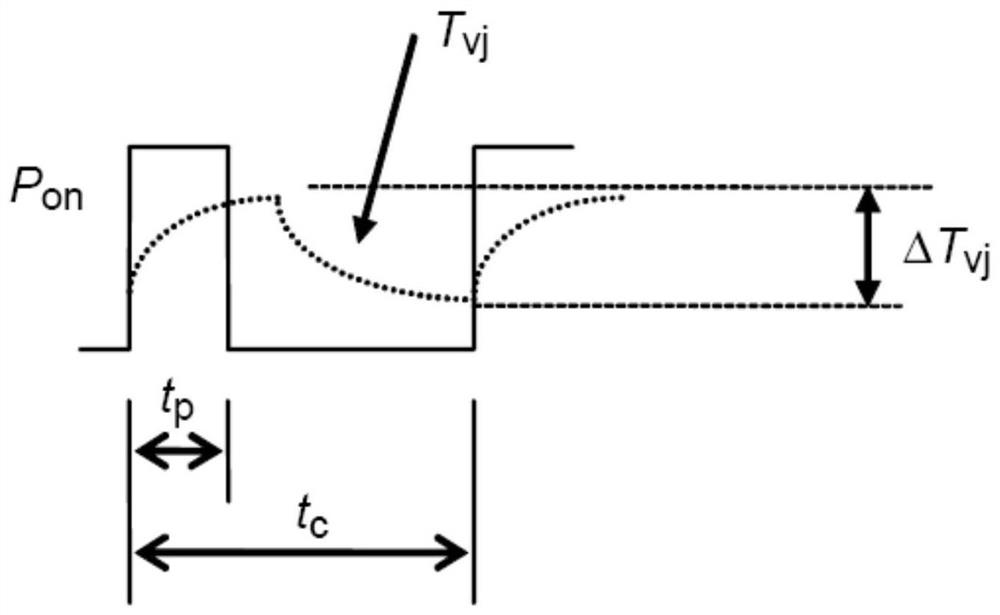 High-power device power cycle test junction temperature monitoring method, device and system