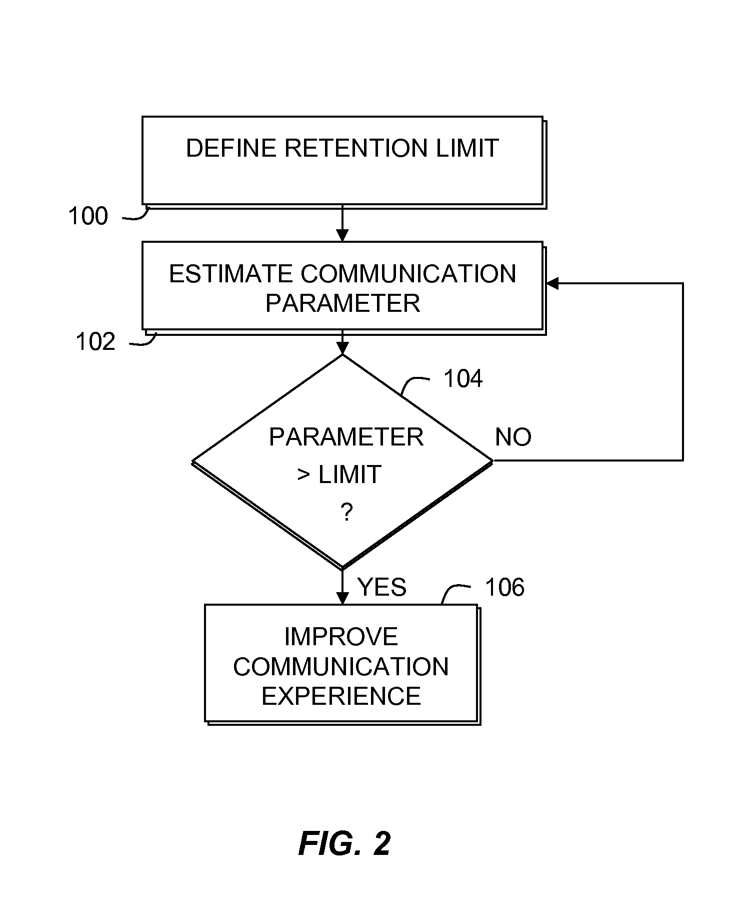 Retention of subscribers to a communication service