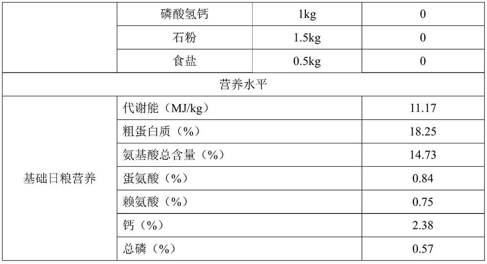 Feed additive composition containing hirsutella sinensis culture and preparation method of feed additive composition