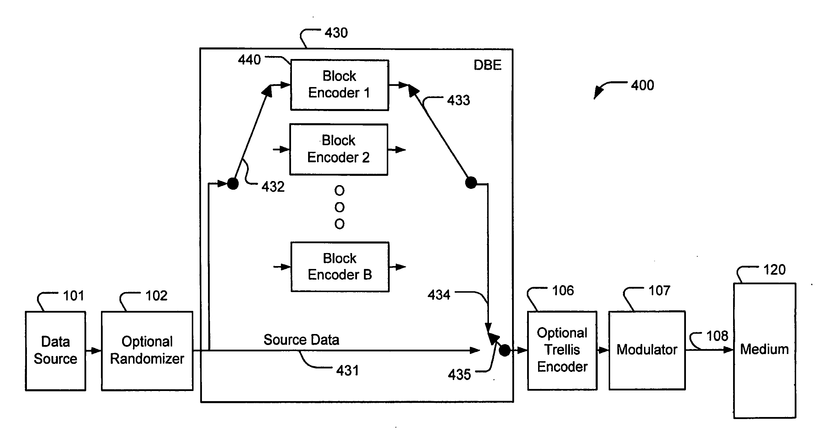 Distributed block coding (DBC)