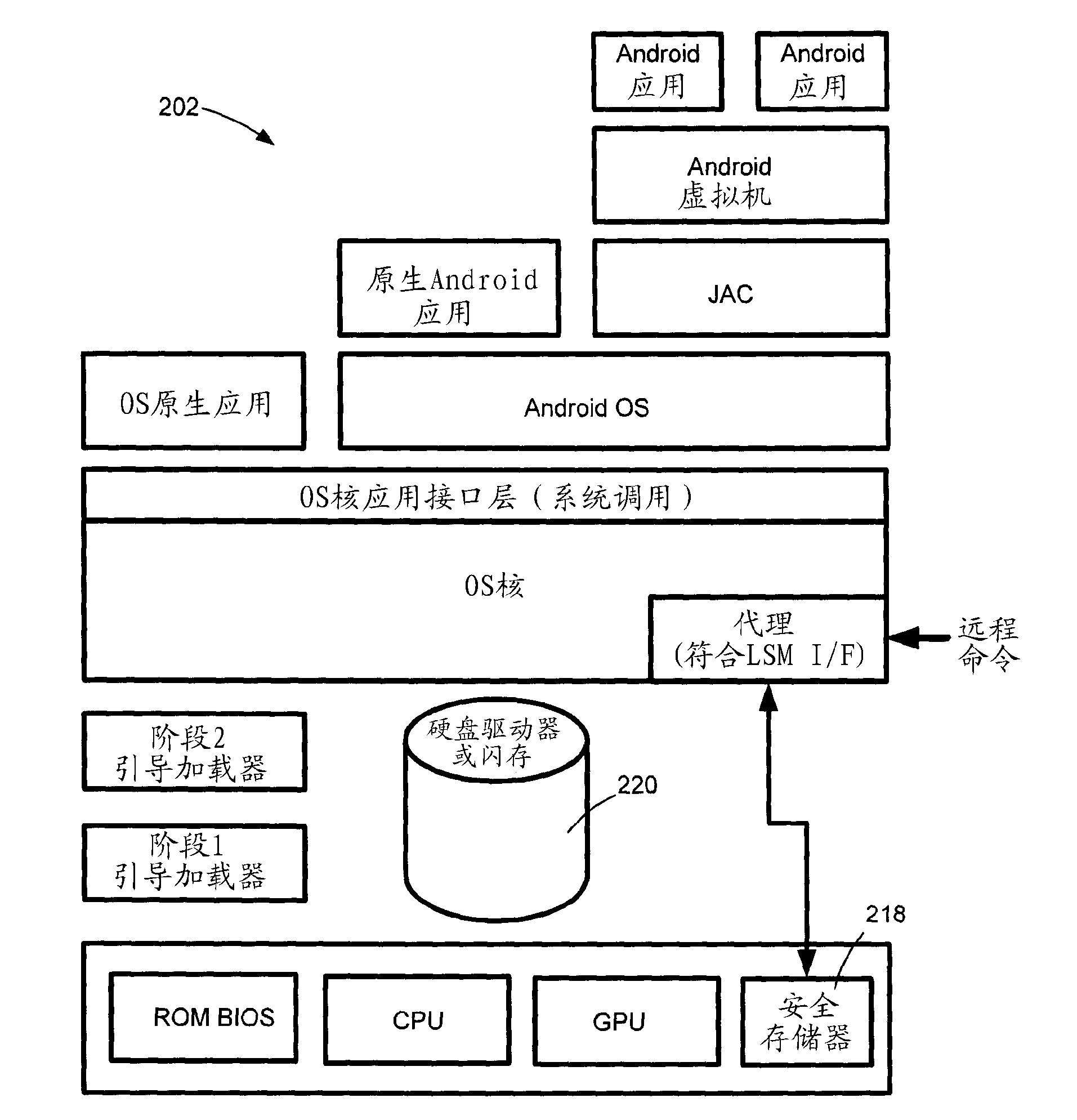 Method and system for preventing and detecting security threats