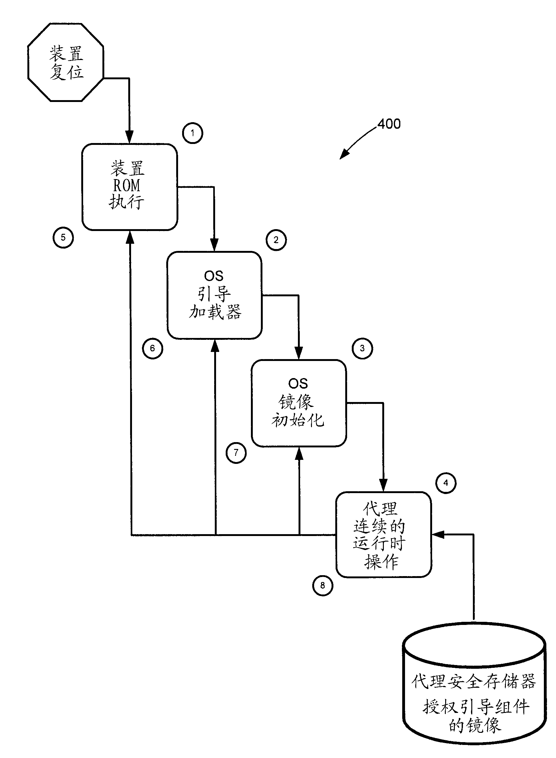 Method and system for preventing and detecting security threats