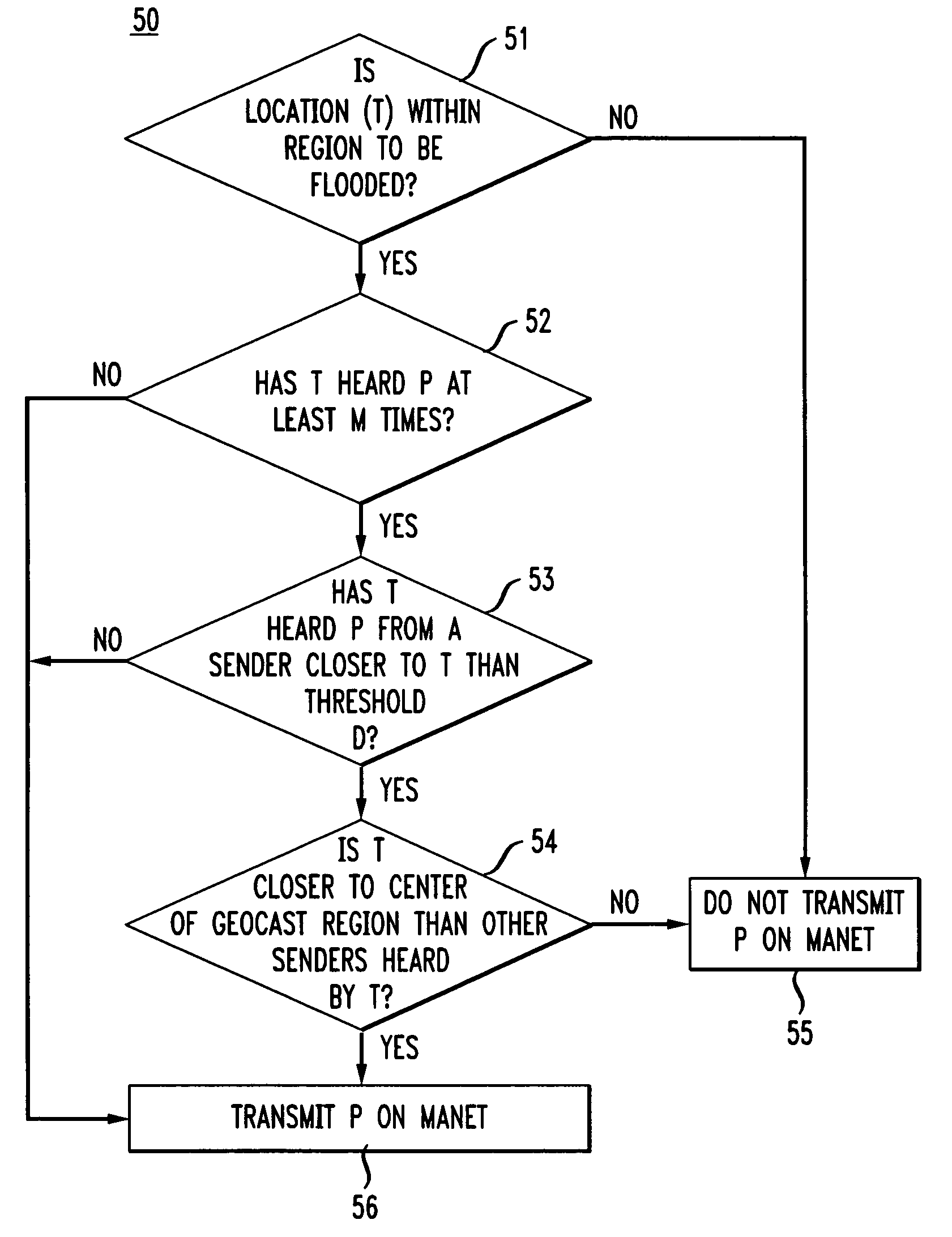 System and method for mobile ad hoc network