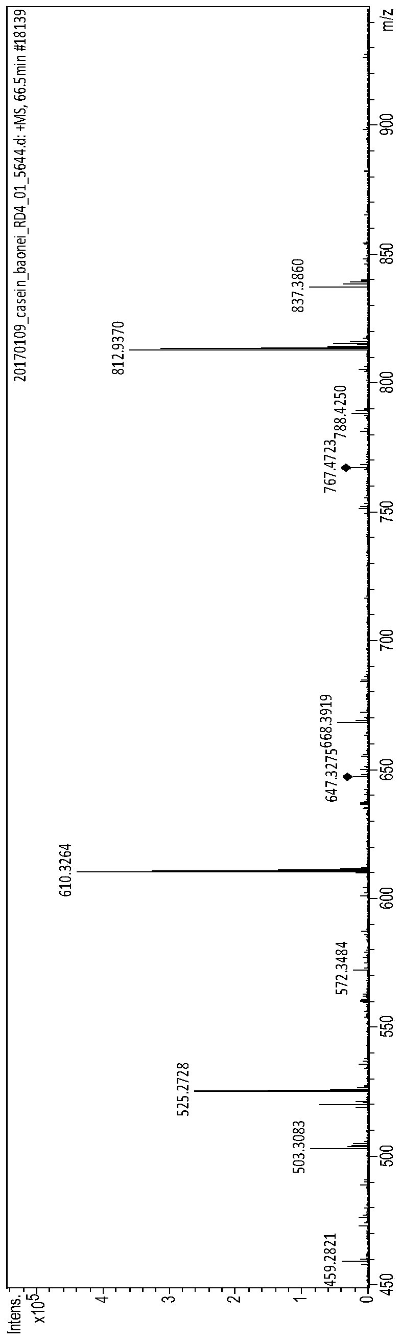 A kind of bioactive polypeptide pllpqsl and its preparation method and application