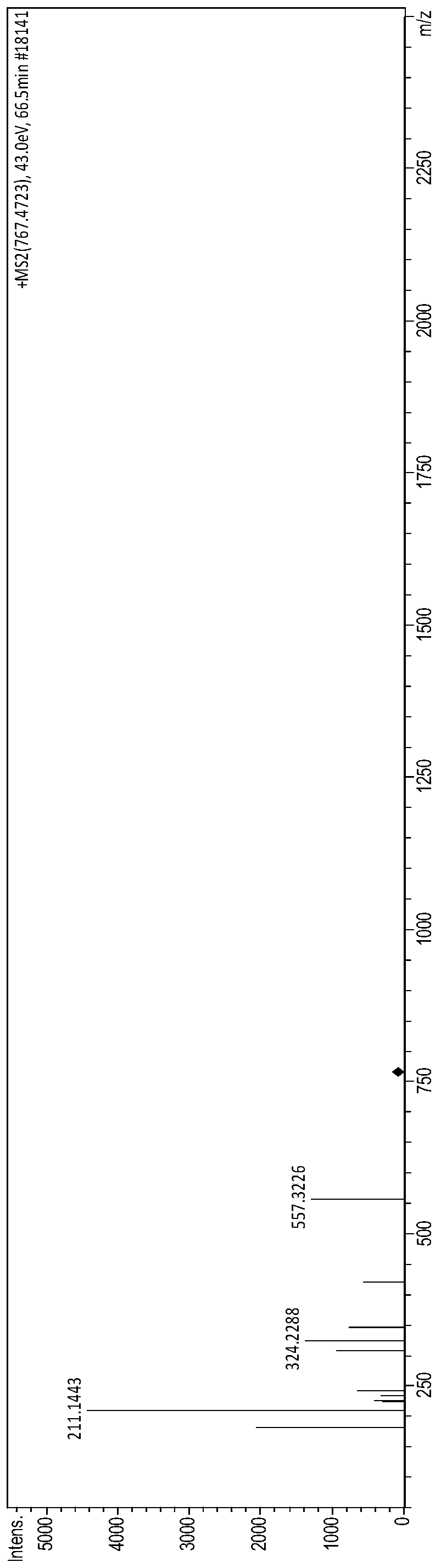 A kind of bioactive polypeptide pllpqsl and its preparation method and application