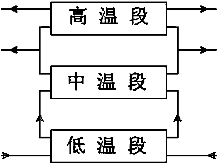 New method for reducing exhaust gas temperature of coal-fired boiler