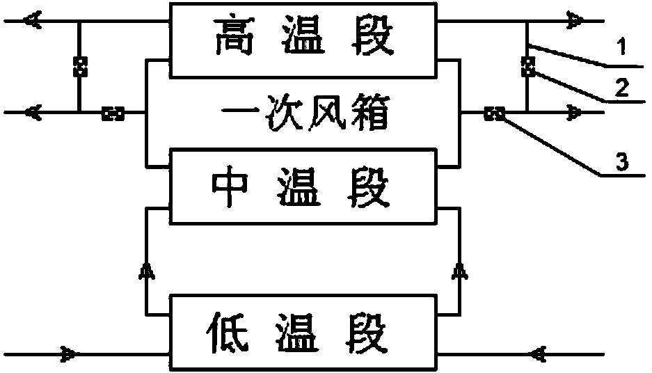 New method for reducing exhaust gas temperature of coal-fired boiler