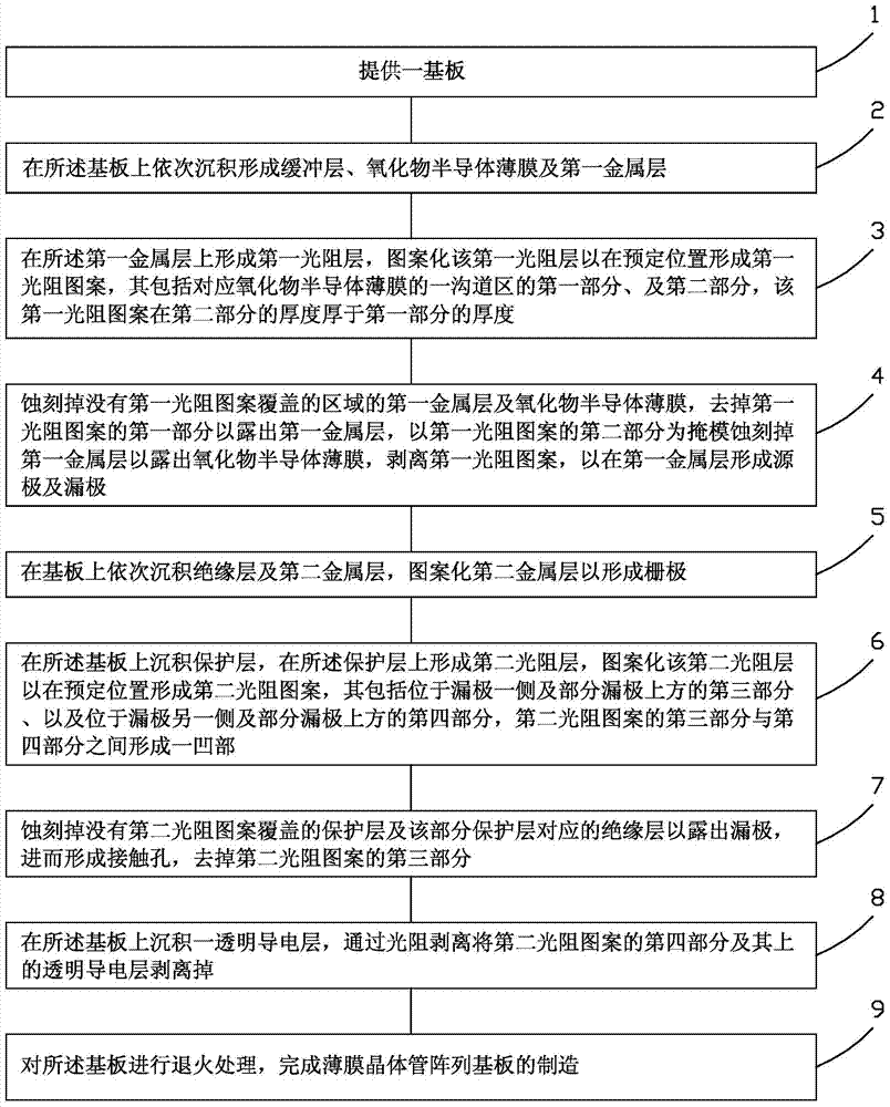 Method for manufacturing thin film transistor array substrate