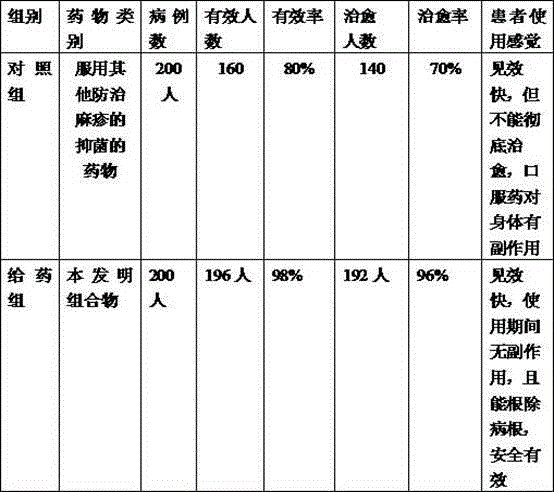 Antibacterial composition for preventing and treating measles and preparation method